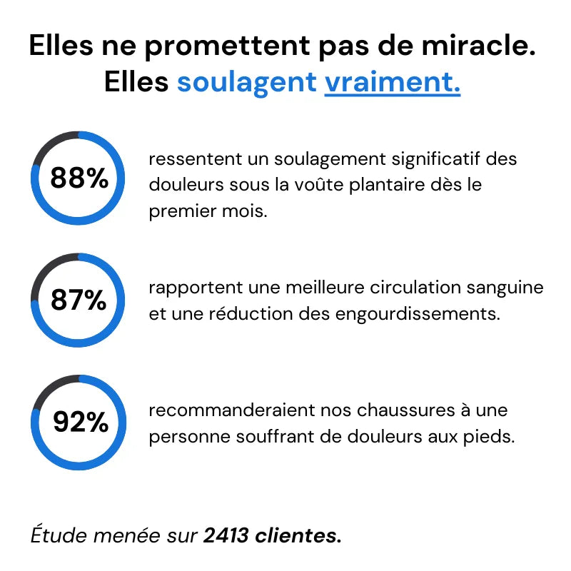 Baskets Orthopédiques Unisexe – Confort, Amorti & Semelle Respirante Antidérapante