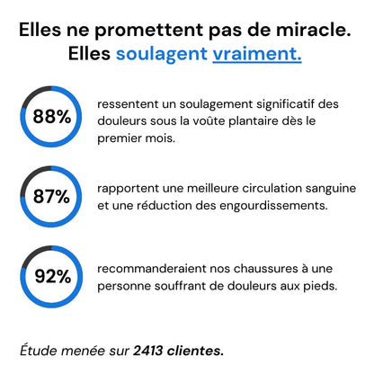 Baskets Orthopédiques Unisexe – Confort, Amorti & Semelle Respirante Antidérapante