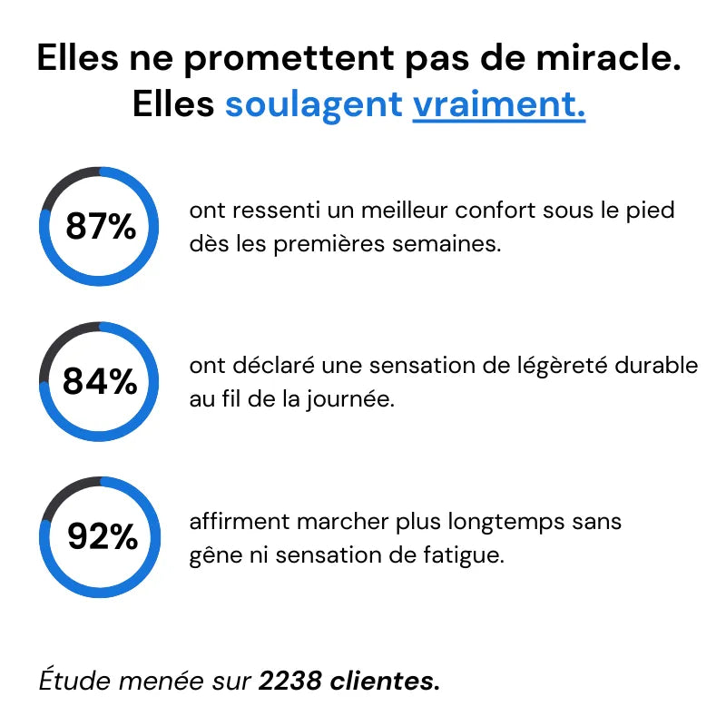 Baskets Orthopédiques Unisexe – Confort Pieds Sensibles, Amorti & Semelle Respirante