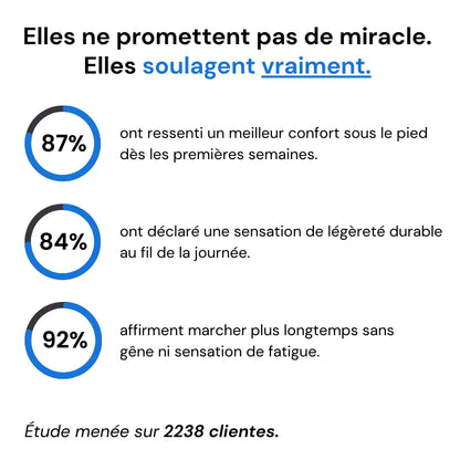 Baskets Orthopédiques Unisexe – Confort Pieds Sensibles, Amorti & Semelle Respirante