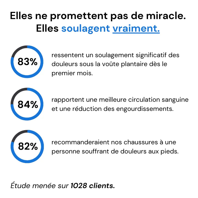 Chaussures de Marche Orthopédiques Homme – Confort, Amorti & Semelle Respirante